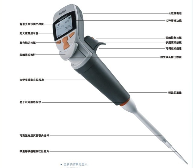 Finnpipette Novus �ε�늄�(d��ng)��Һ��